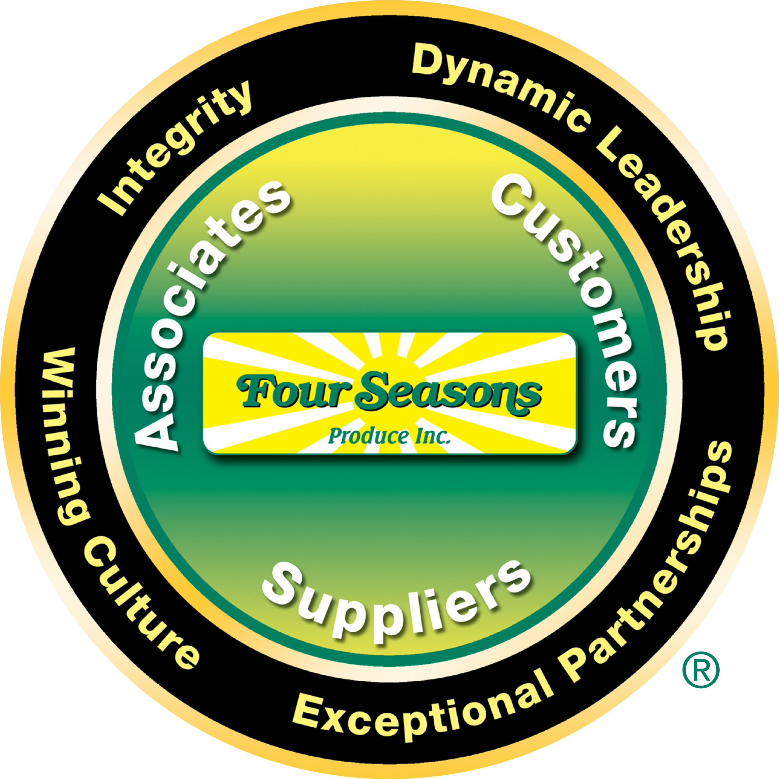 Core Values